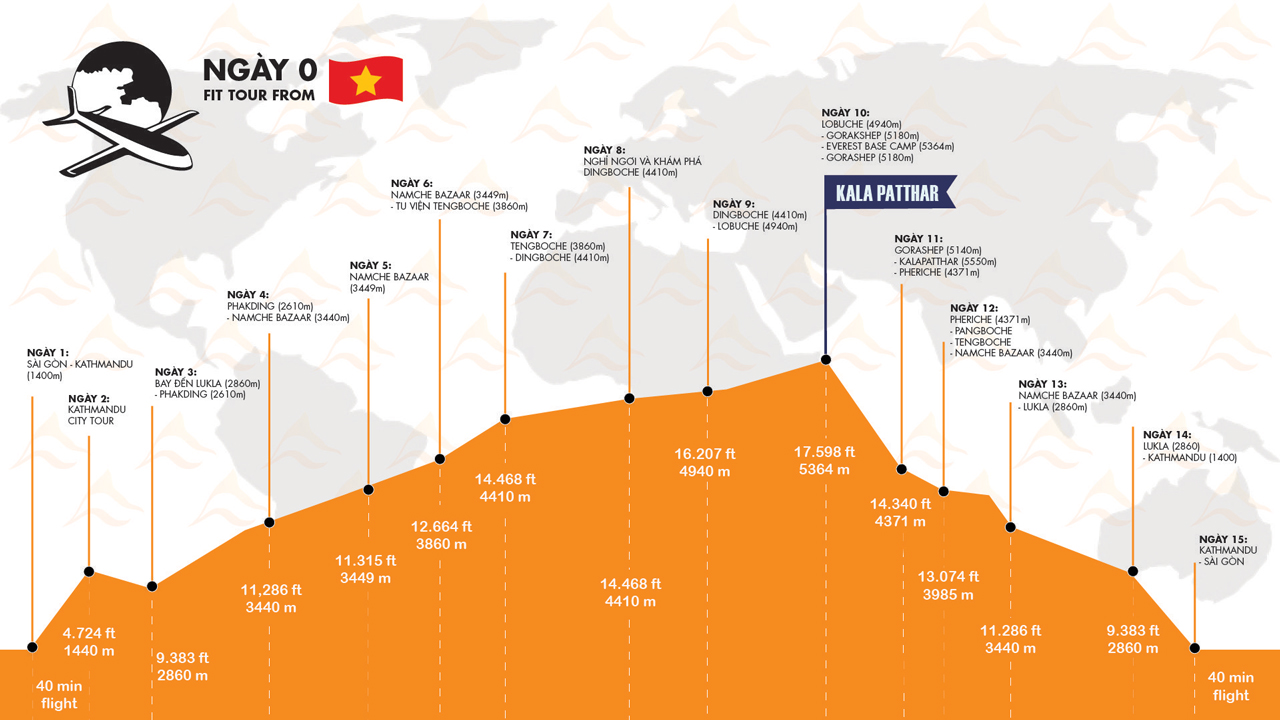 Roadmap Trekking Everest Base Camp