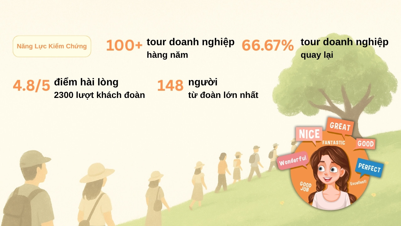 Những con số năng lực tổ chức Tour Đoàn từ FIT Tour