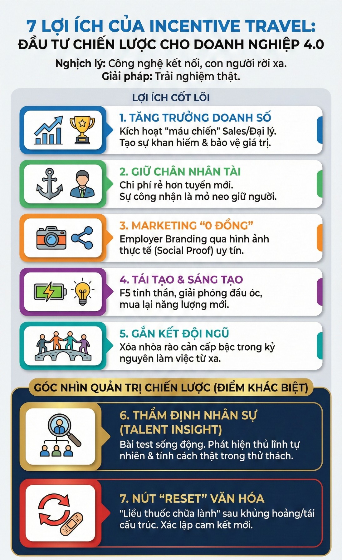 Infographic lợi ích của Incentive Travel dành cho doanh nghiệp